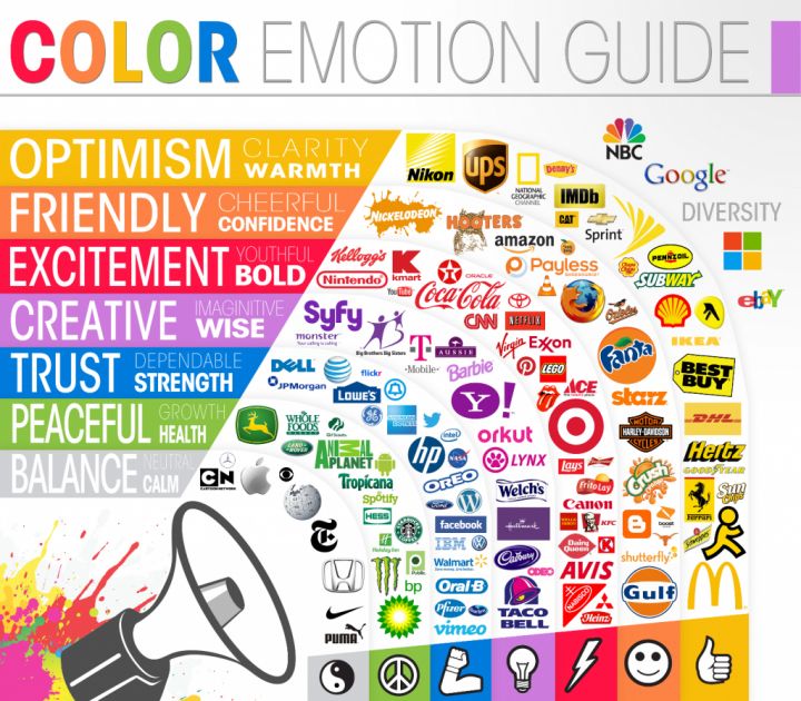 psicologia dei colori nella comunicazione